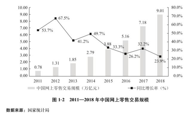 19.07.24 Carol-2019拼多多产品运营分析报告 - 图1