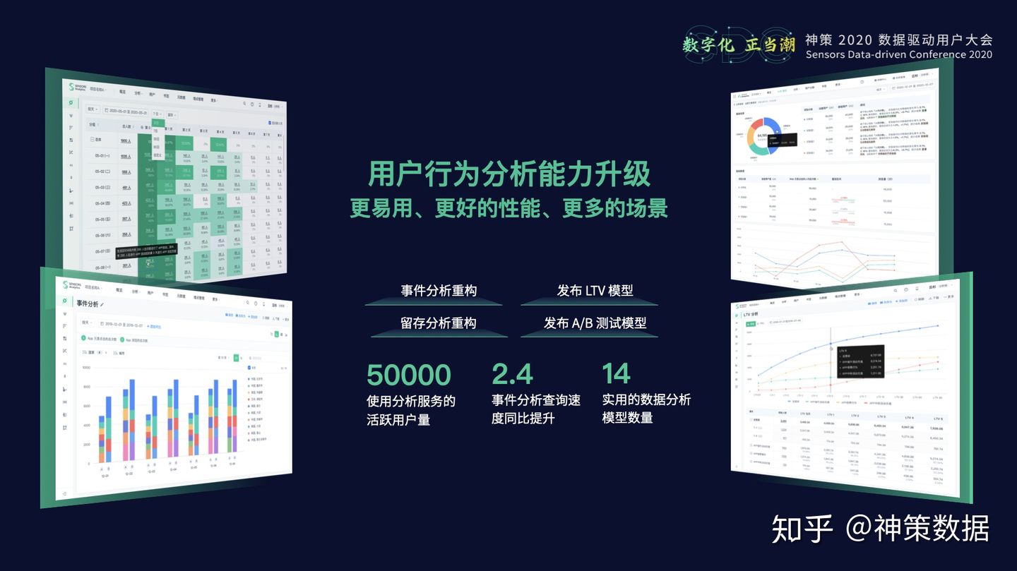 20.10.28 神策.曹犟-神策数据产品矩阵与技术体系 - 图8