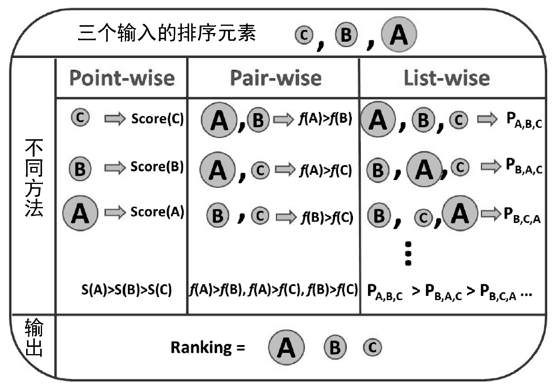 18.06.25 美团-深度学习在文本领域的应用 - 图19