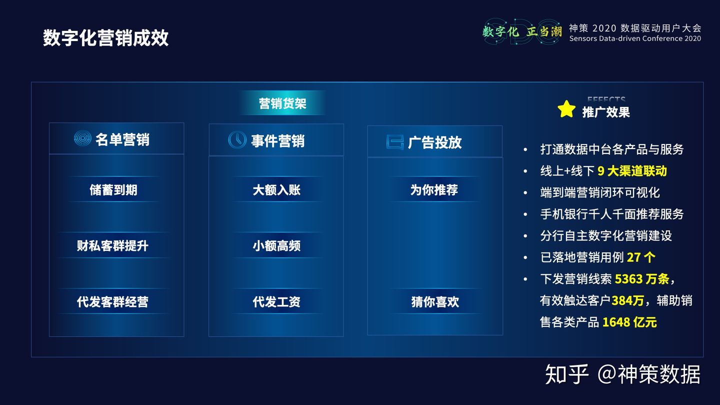 20.12.23 中原银行.张本晨-数字化营销体系建设实践 - 图16