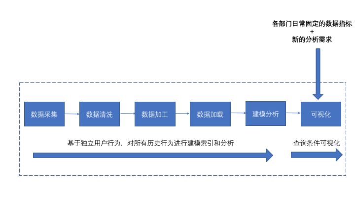 17.01.10 孔淼-大数据浪潮下,诸葛io平台的技术演化之路 - 图11