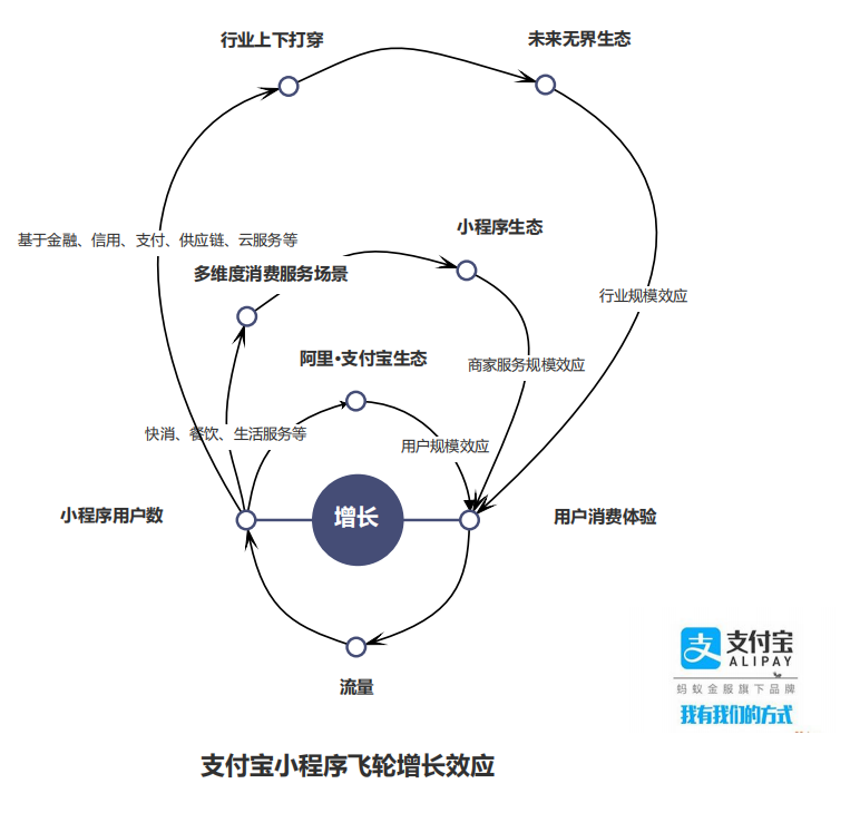 19.09.09 小程序生态之路.行业深度战略分析报告 - 图10