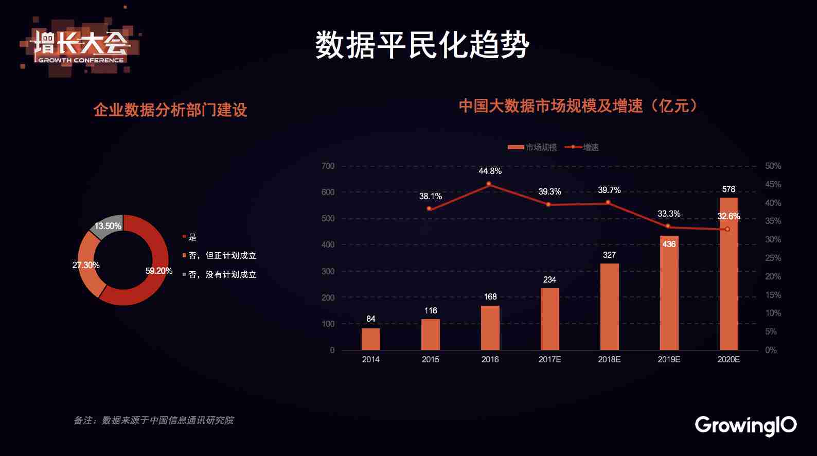 18.05.11 玖富-千亿级互金平台,如何用数据驱动增长？ - 图2