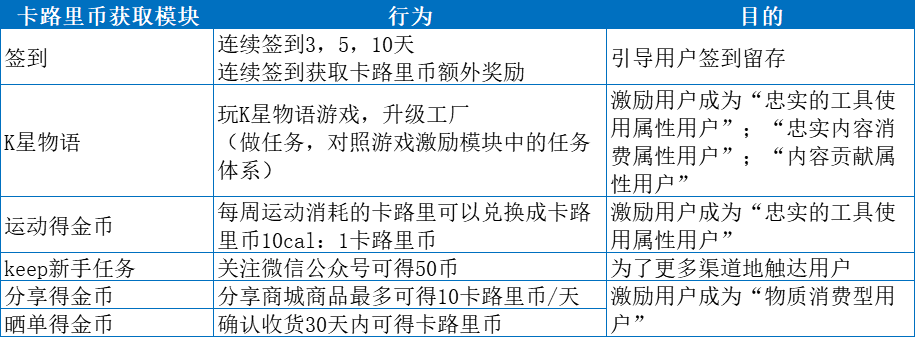 19.09.19 Keep-如何搭建用户运营体系详解【案例】 - 图23