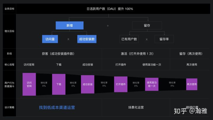 20.01.17 覃一%26瀚雅-让价值被发现.如何在 B 端做增长 - 图8