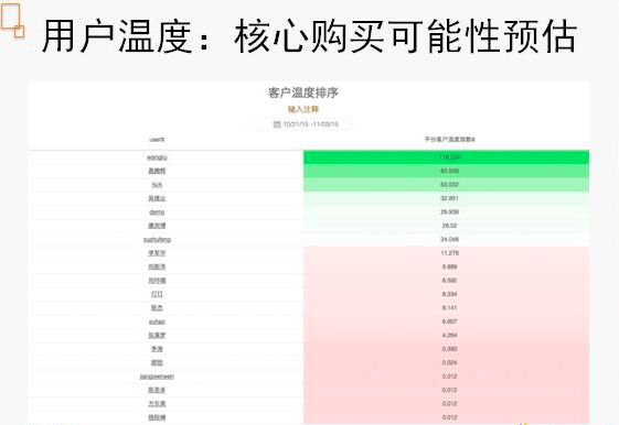 18.03.02 张溪梦-数据驱动增长万字心得宝典 - 图18