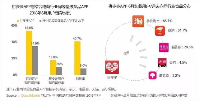 19.07.24 Carol-2019拼多多产品运营分析报告 - 图11