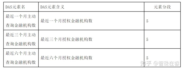 18.11.05 芝麻信用分数是怎么算出来的？【画像】 - 图8