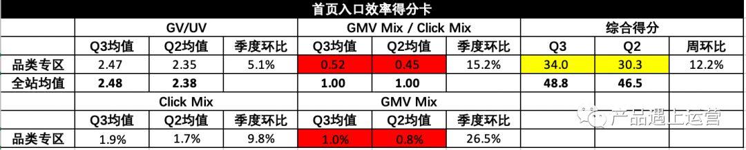 20.02.14 徐霄鹏-首页运营攻略 - 图27