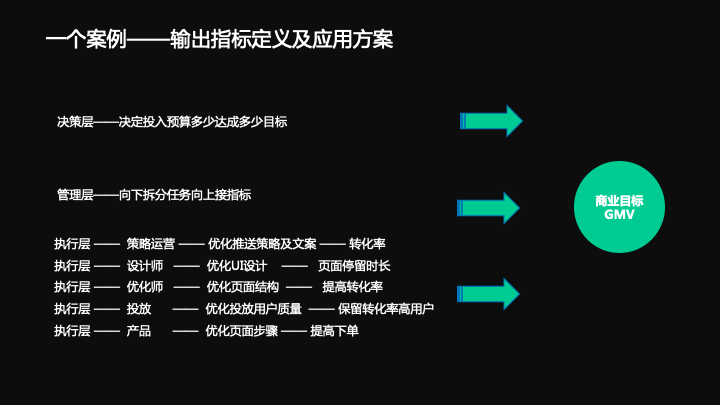 19.12.06 西瓜创客.张平曦-从商业目标出发解决数据治理中的困境 - 图20