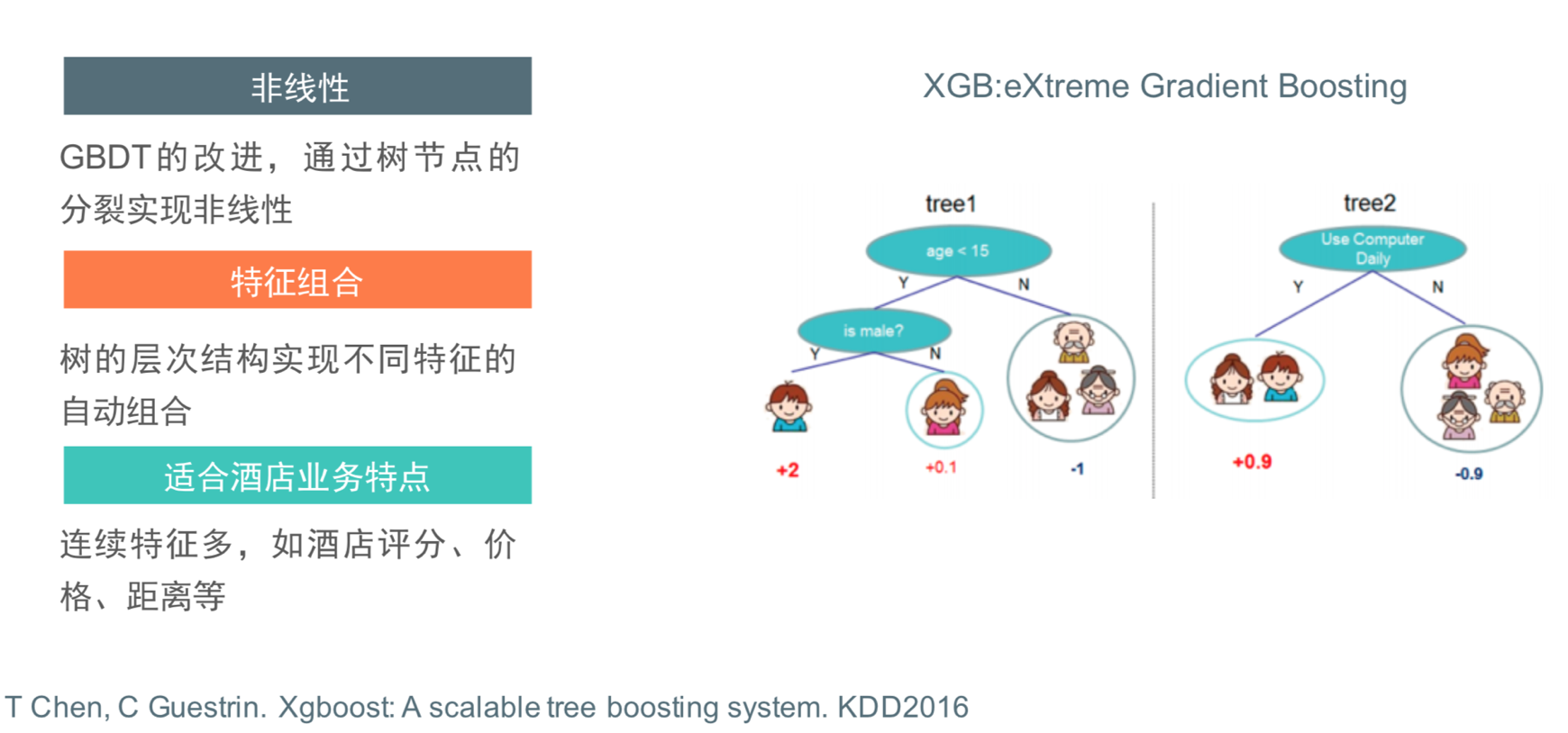 19.01.11 美团-深度学习在搜索业务中的探索与实践 - 图18