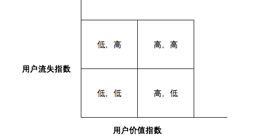 17.05.23 秦路-最全的运营数据指标解读 - 图8