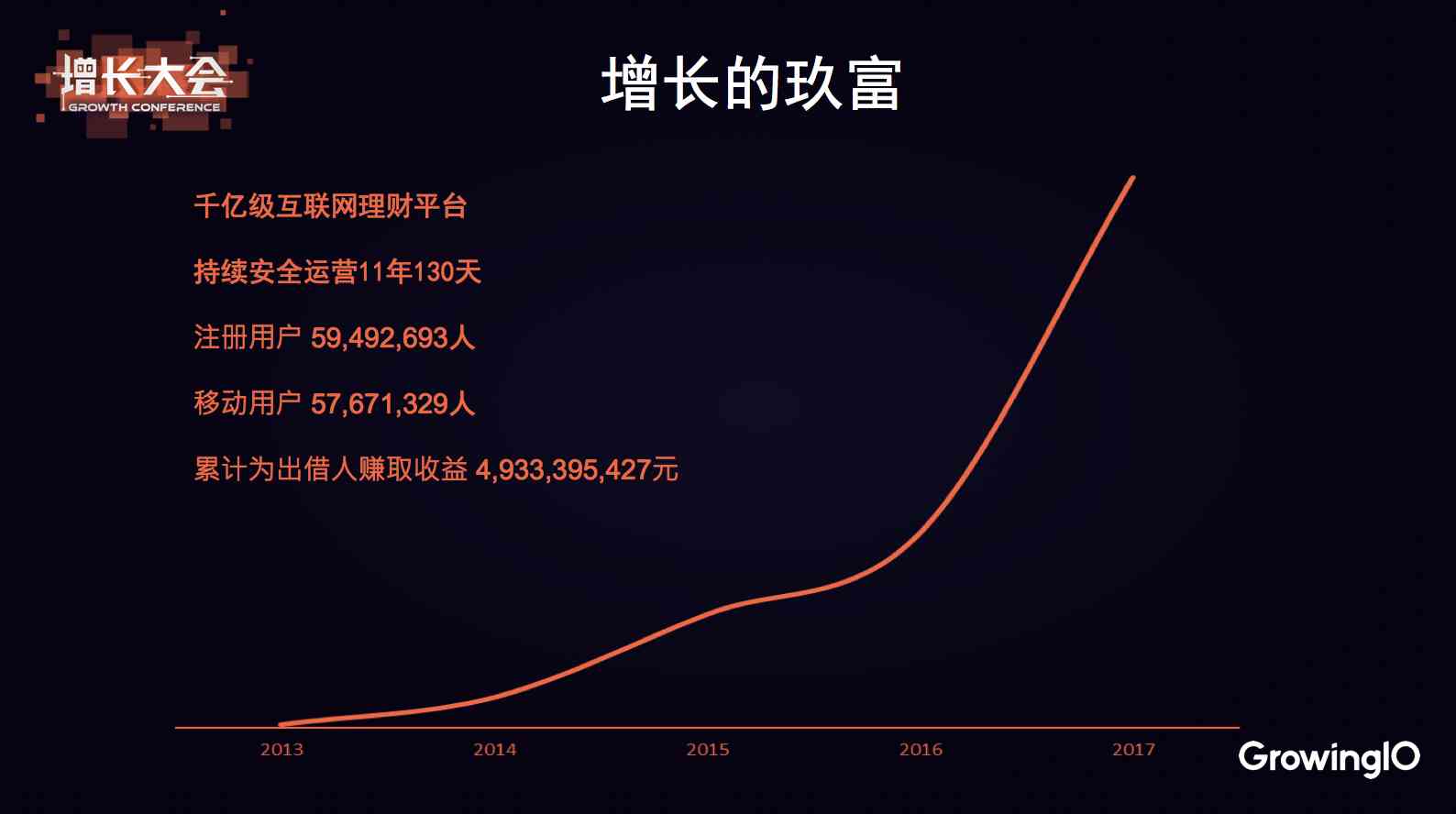 18.05.11 玖富-千亿级互金平台,如何用数据驱动增长？ - 图1