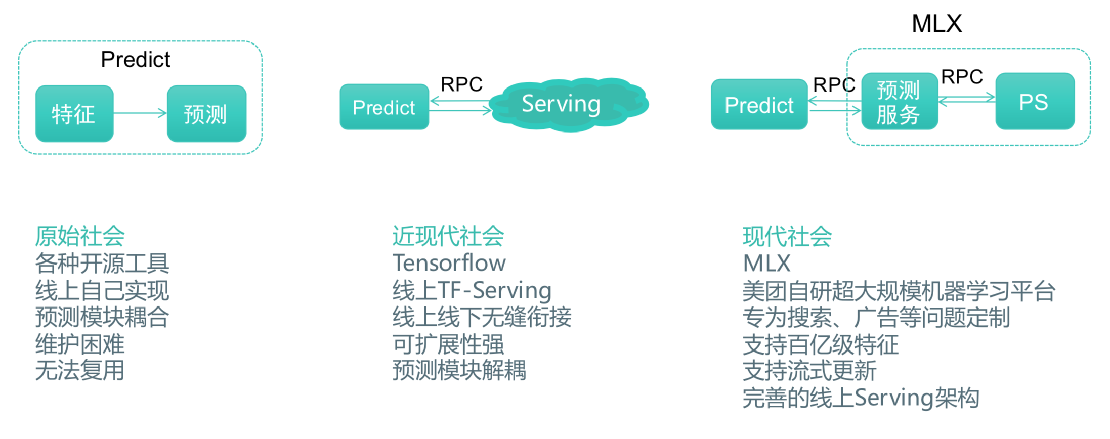 19.01.11 美团-深度学习在搜索业务中的探索与实践 - 图33