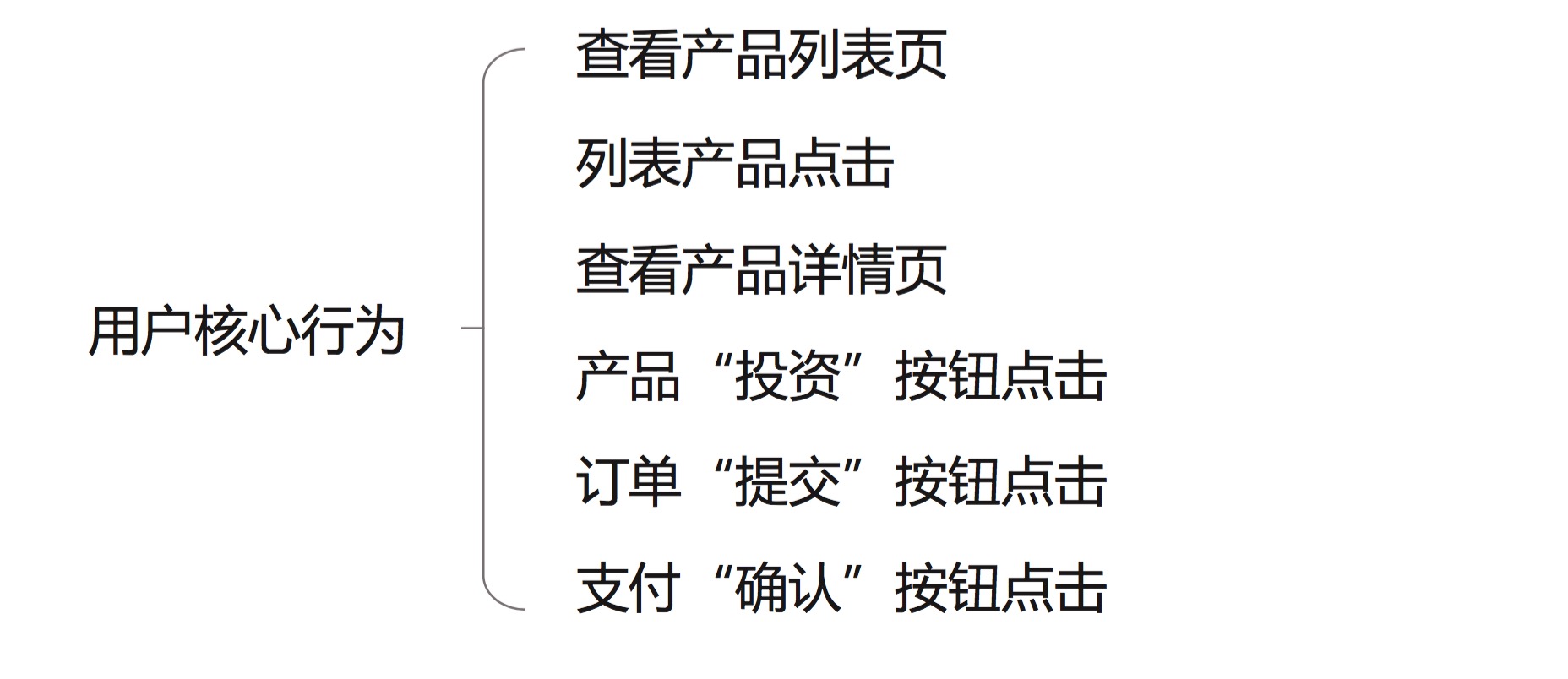 第 9 期 | 徐主峰-互联网金融增长宝典,三大步骤提高转化 - 图7