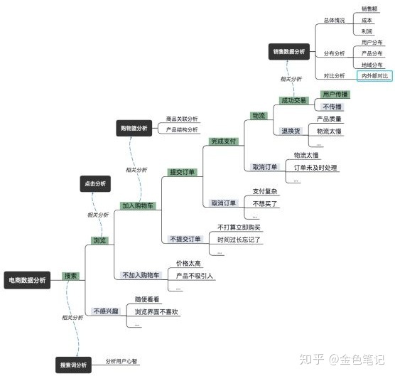 19.05.31 柚先生-从用户行为分析到用户画像看商业的本质逻辑 - 图6