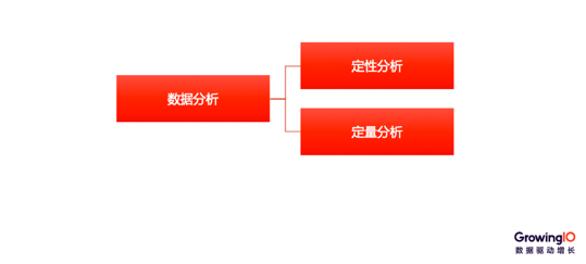 第 21 期 | 郭淑明-从 0 到 1 搭建数据运营体系 - 图24