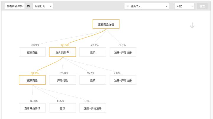 17.01.10 孔淼-大数据浪潮下,诸葛io平台的技术演化之路 - 图8