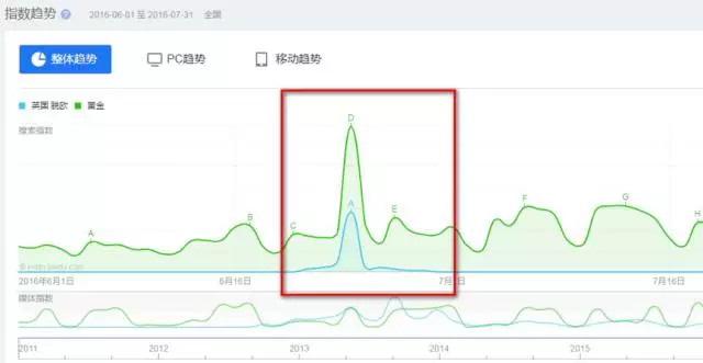 18.04.12 张德春-波士顿矩阵模型 2.0 和精细化运营 - 图4