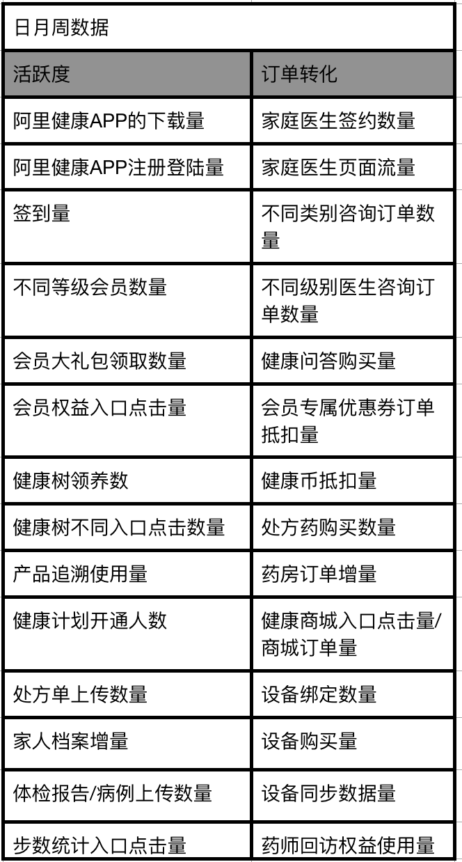 18.09.30 裴哲琦-以阿里健康APP为例聊聊会员积分运营体系设计 - 图25