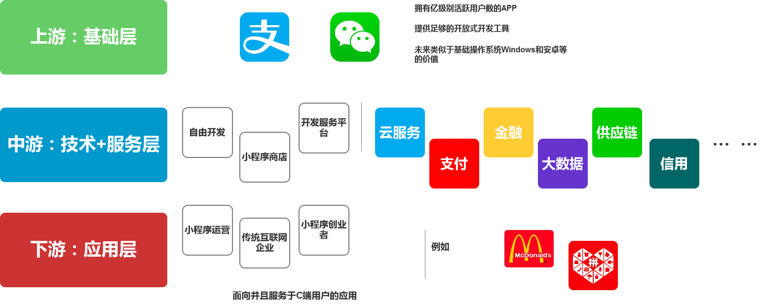 19.09.09 小程序生态之路.行业深度战略分析报告 - 图4