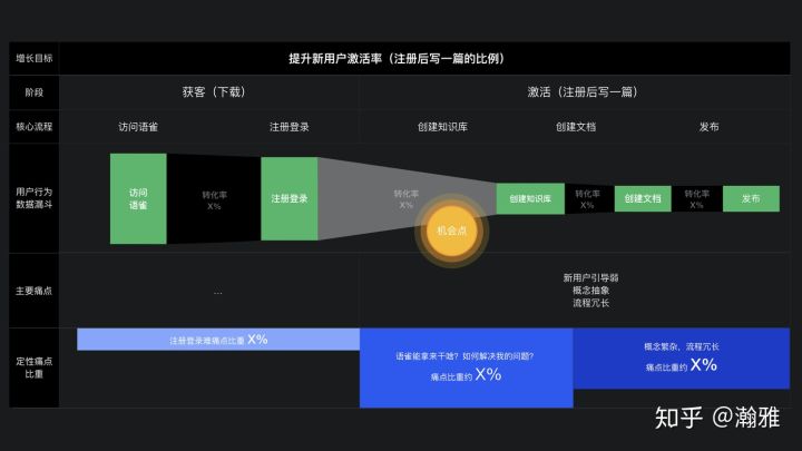 20.01.17 覃一%26瀚雅-让价值被发现.如何在 B 端做增长 - 图15