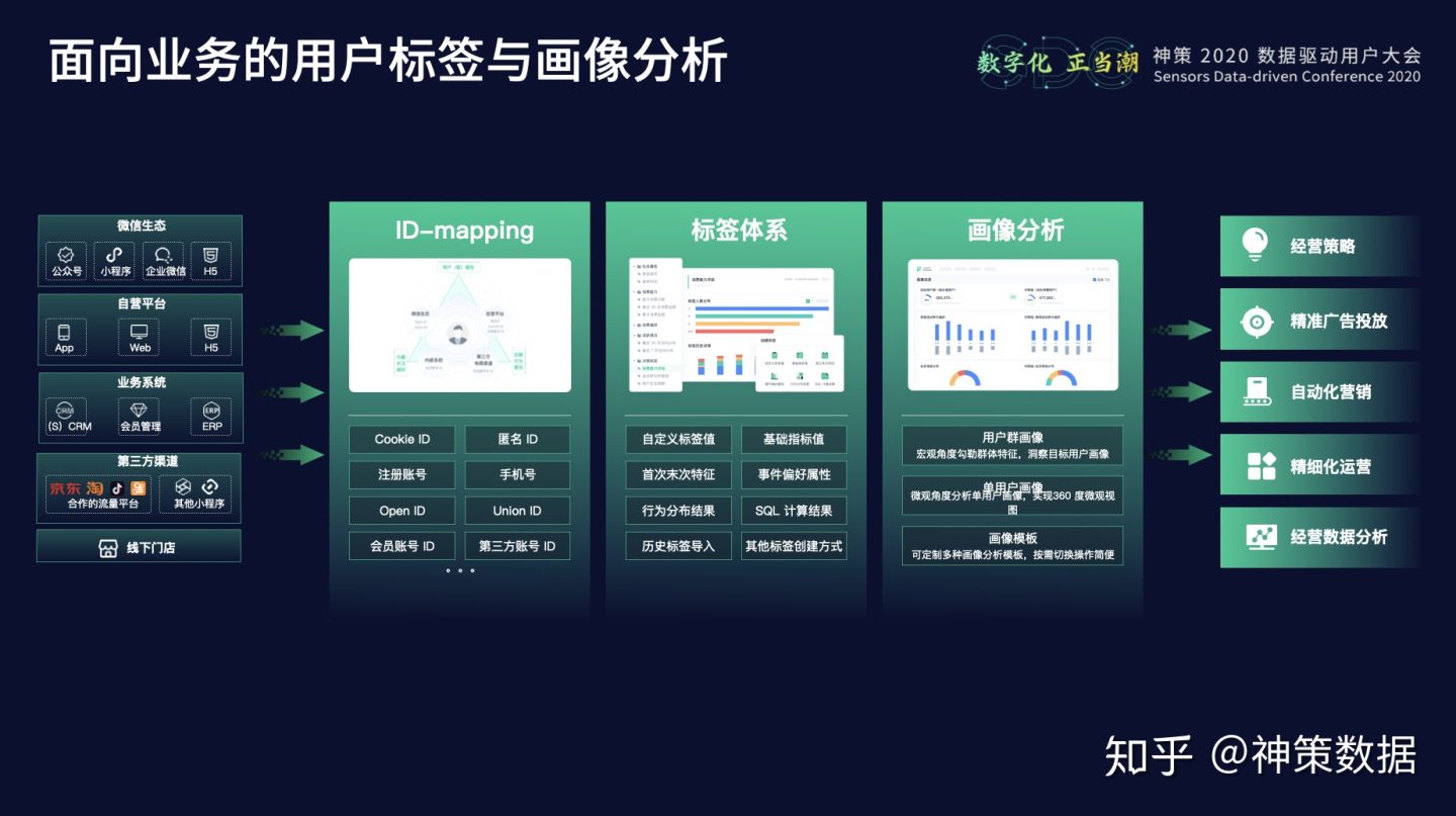 20.10.28 神策.曹犟-神策数据产品矩阵与技术体系 - 图9