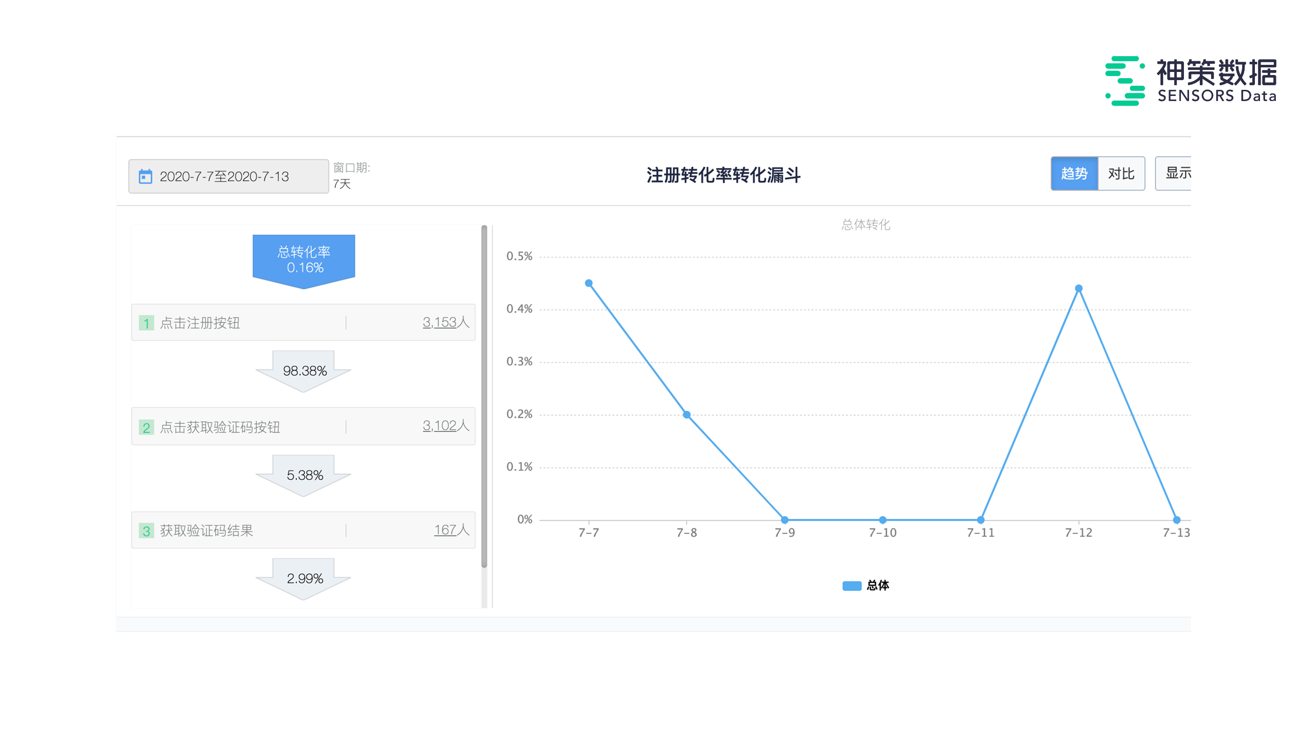 20.08.21 神策.朱德康-用户中台建设实践解析 - 图8