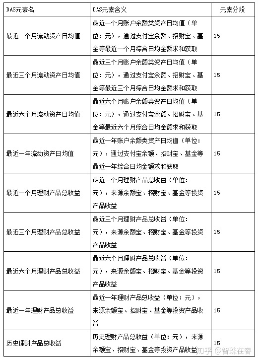 18.11.05 芝麻信用分数是怎么算出来的？【画像】 - 图17