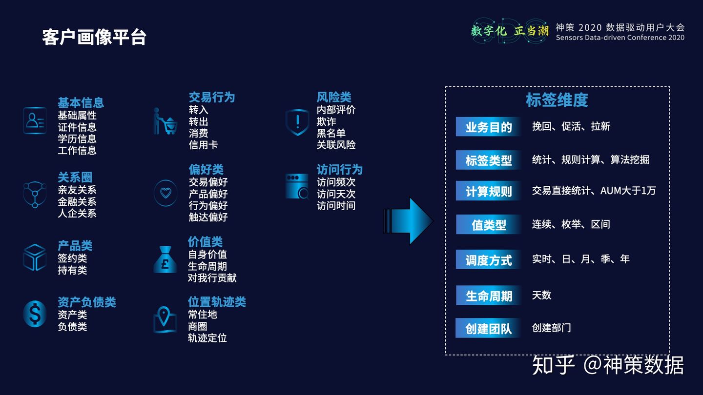 20.12.23 中原银行.张本晨-数字化营销体系建设实践 - 图12