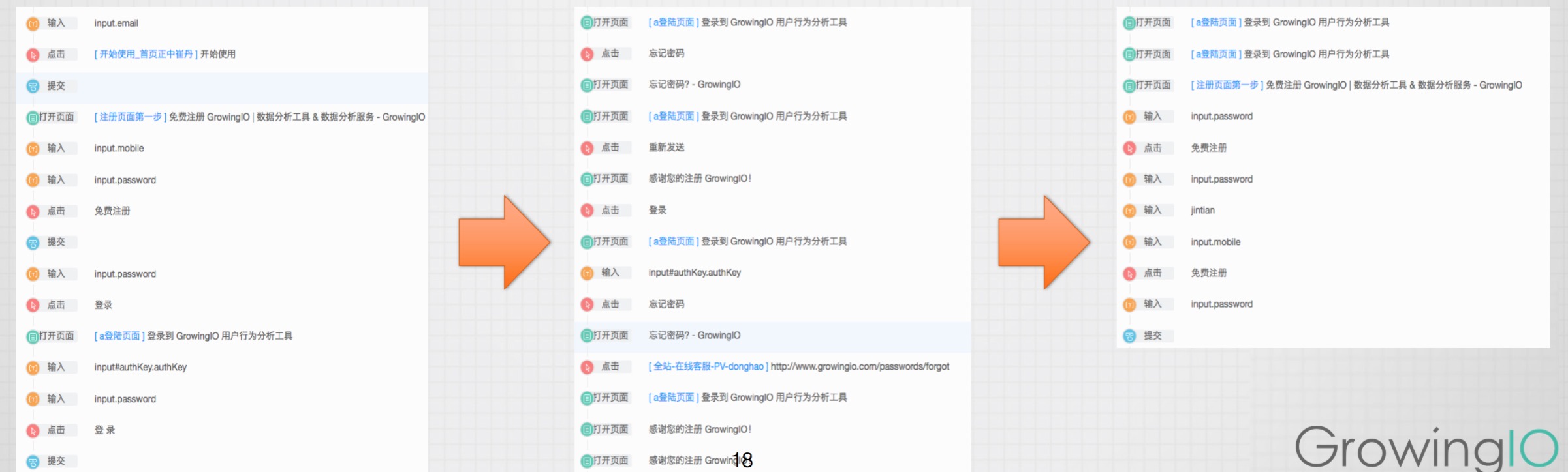 第 11 期 | 陈明-产品经理如何用数据分析提升转化？ - 图4