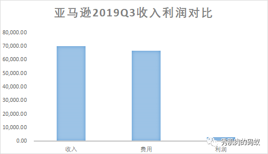 20.01.24 陈文中-亚马逊的prime会员有何奥秘 - 图5