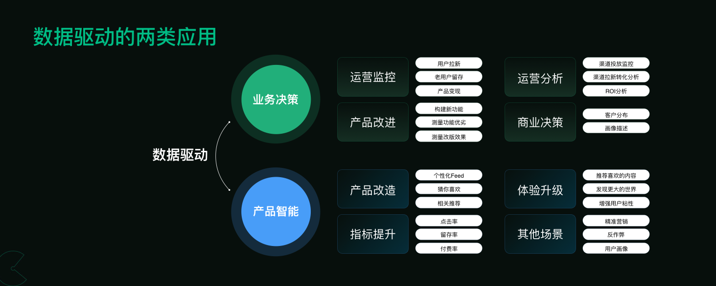 19.10.31 神策.曹犟-数据治理中的一些挑战与应用 - 图3