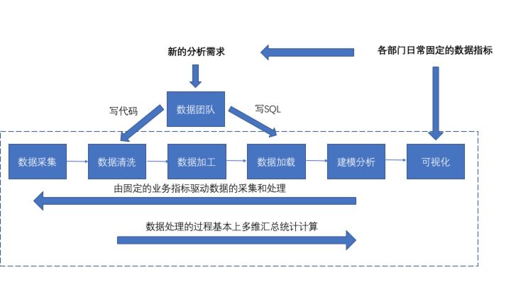 17.01.10 孔淼-大数据浪潮下,诸葛io平台的技术演化之路 - 图2