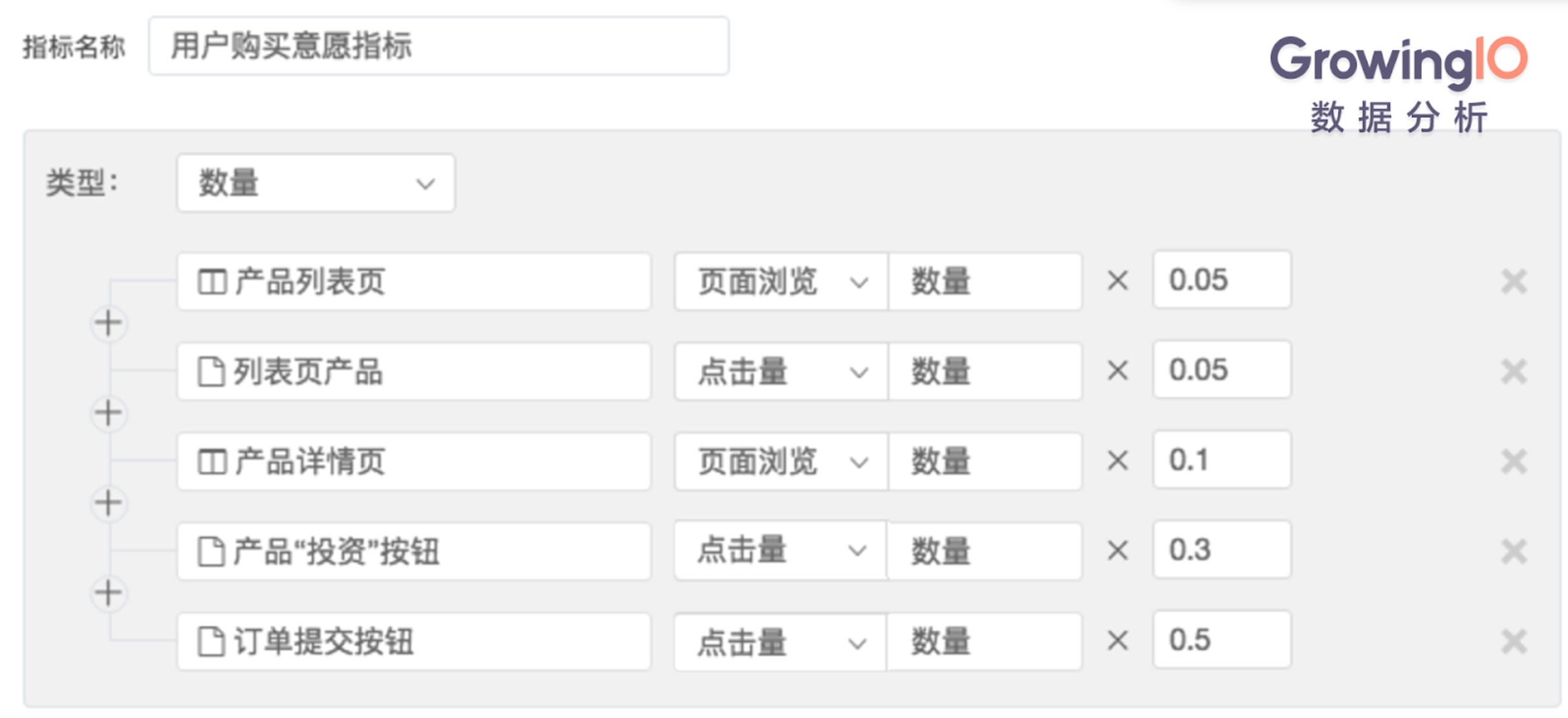 第 9 期 | 徐主峰-互联网金融增长宝典,三大步骤提高转化 - 图8