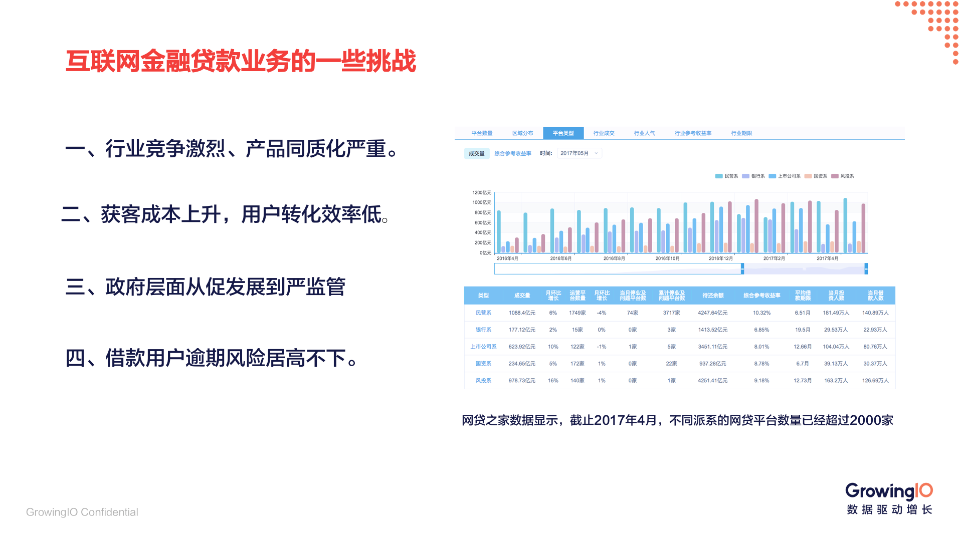 第 23 期| 潘佳兴-从注册到成单三大步骤提升贷款业务转化率 - 图1