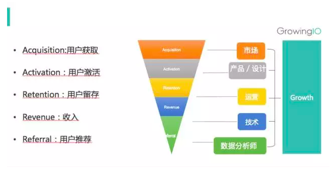 第 8 期 | 檀润洋-提升用户留存的方法 - 图5