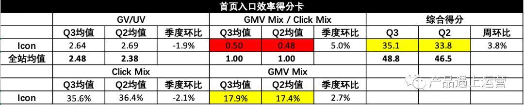 20.02.14 徐霄鹏-首页运营攻略 - 图18