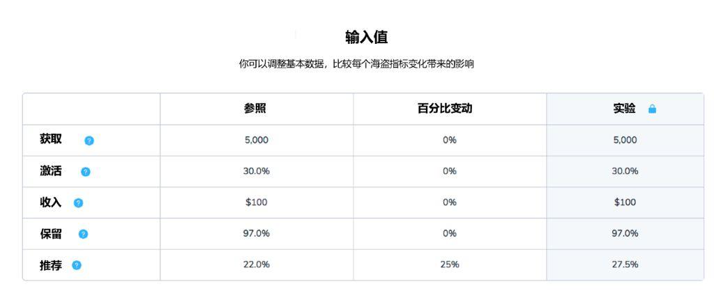 19.03.27 BenWinter-为什么激活是SaaS产品经理最需要关注的指标？ - 图13