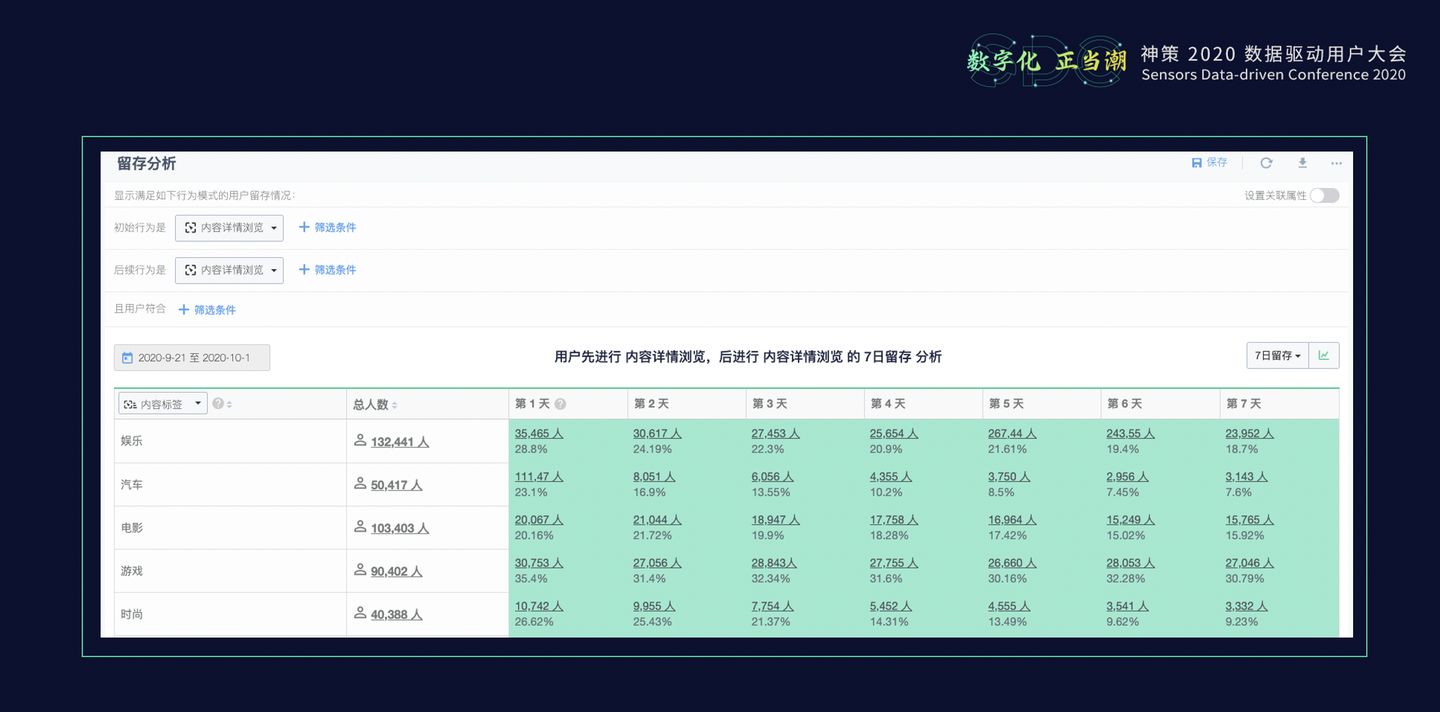 20.10.28 神策.张涛-从观察到动作，实战数字化运营闭环 - 图6