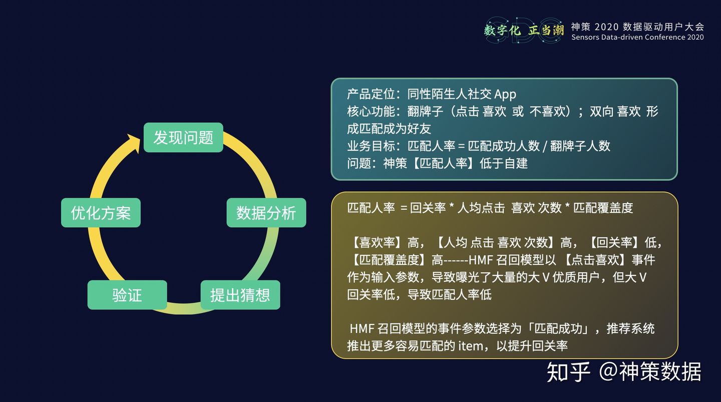 20.12.23 神策.成林松-数据智能在业务场景下的应用 - 图9