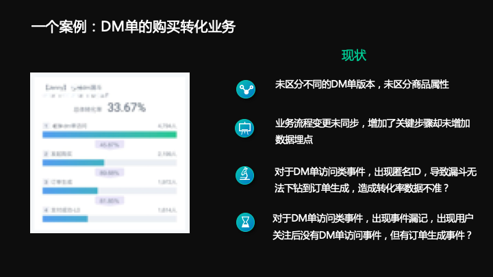 19.12.06 西瓜创客.张平曦-从商业目标出发解决数据治理中的困境 - 图10