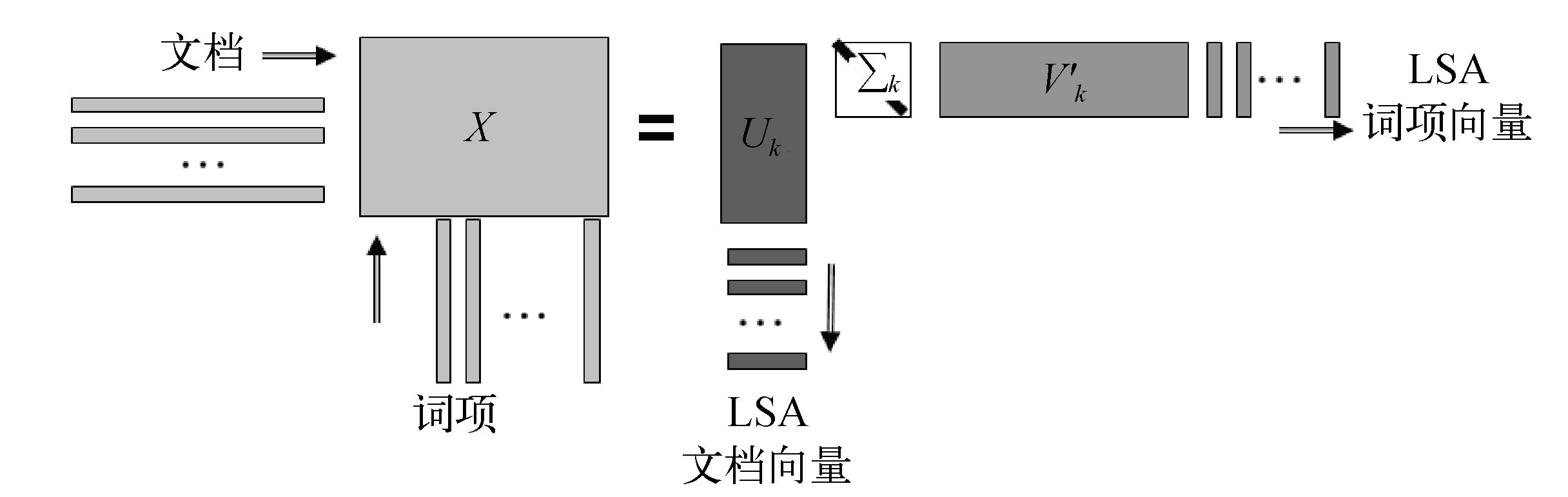 18.06.25 美团-深度学习在文本领域的应用 - 图6