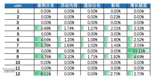 第 12 期 | 范芊芸-运营应该具备这四方面数据分析的能力 - 图10