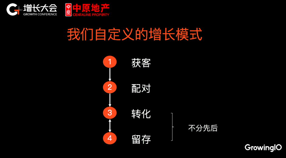 18.05.23 中原地产-如何做好 App 推广渠道监测 - 图14