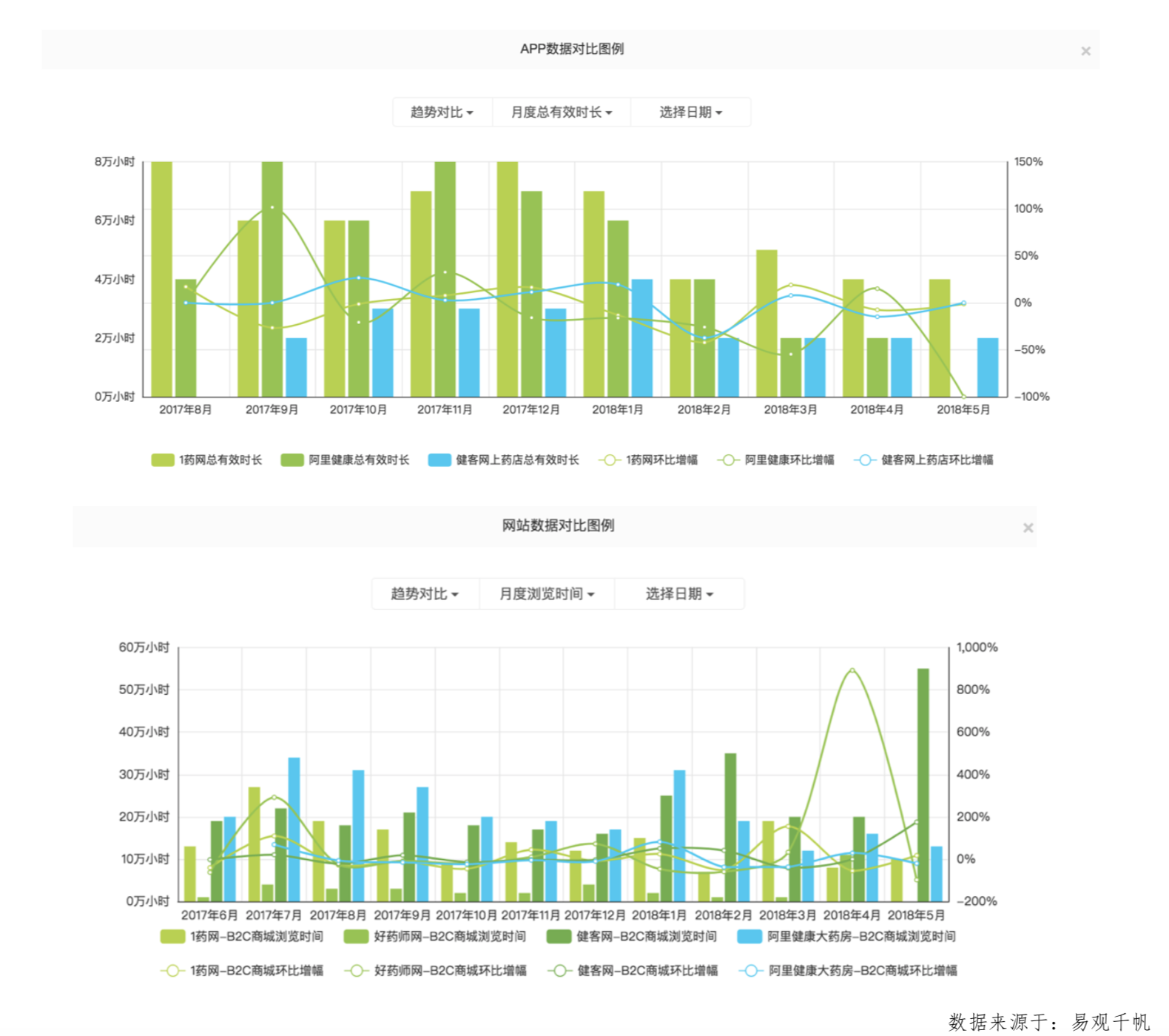 18.09.18 裴哲琦-阿里健康APP产品体验分析报告 - 图12