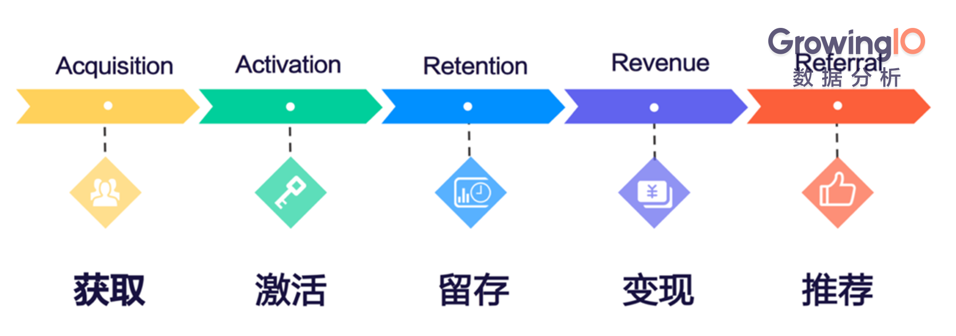 第 18 期 | 金磊-如何用数据分析的方法，做好一款小程序？ - 图6