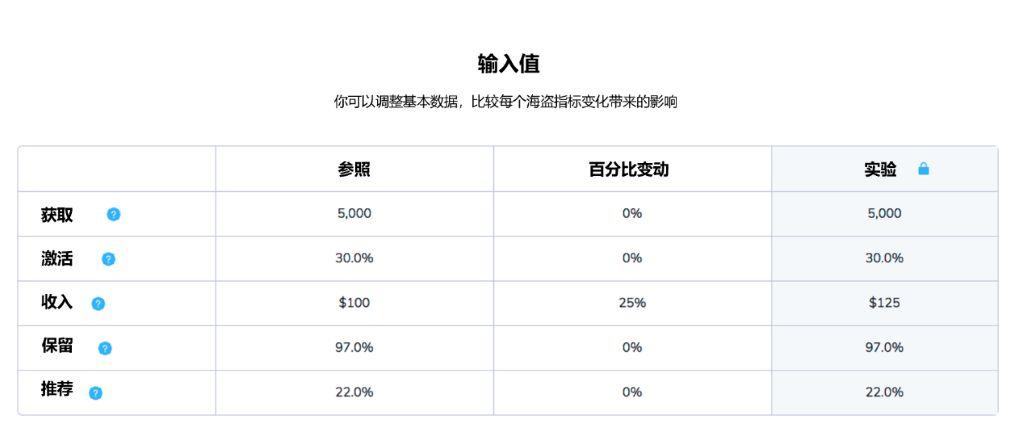 19.03.27 BenWinter-为什么激活是SaaS产品经理最需要关注的指标？ - 图9