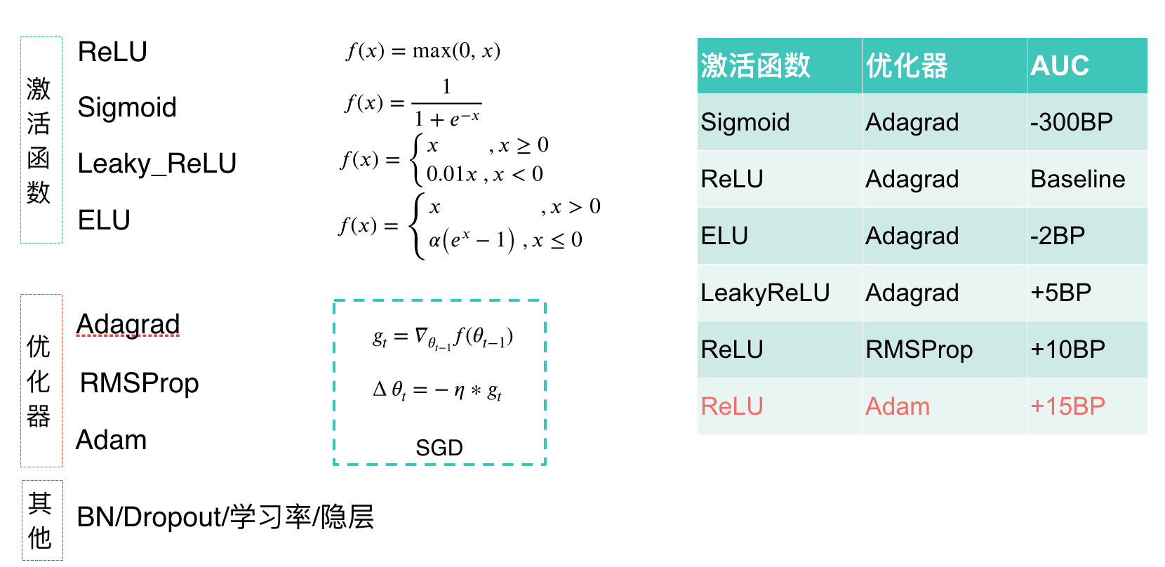 19.01.11 美团-深度学习在搜索业务中的探索与实践 - 图32