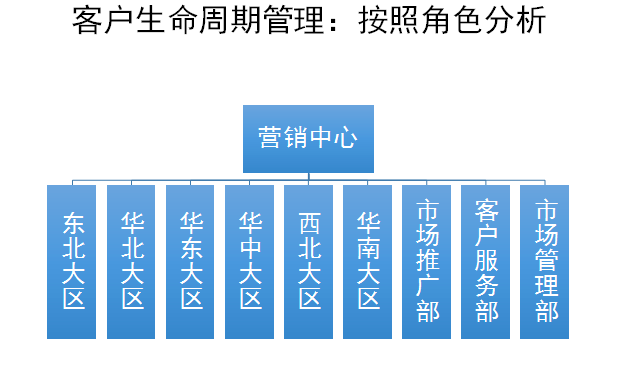 18.03.02 张溪梦-数据驱动增长万字心得宝典 - 图23